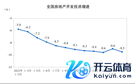 1-3月份寰球房地产阛阓基本情况