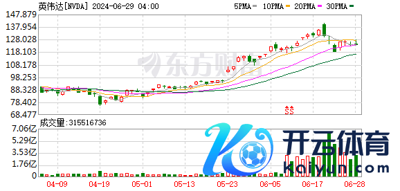 K图 NVDA_0