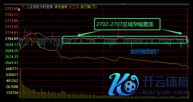 跌破2700点后大盘反弹开动了吗