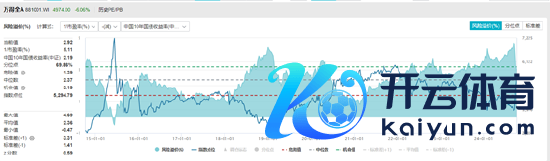 数据开始：Wind，约束2024/10/09，指数过往事迹不代表其改日推崇，不就是产物施行收益，投资需严慎。